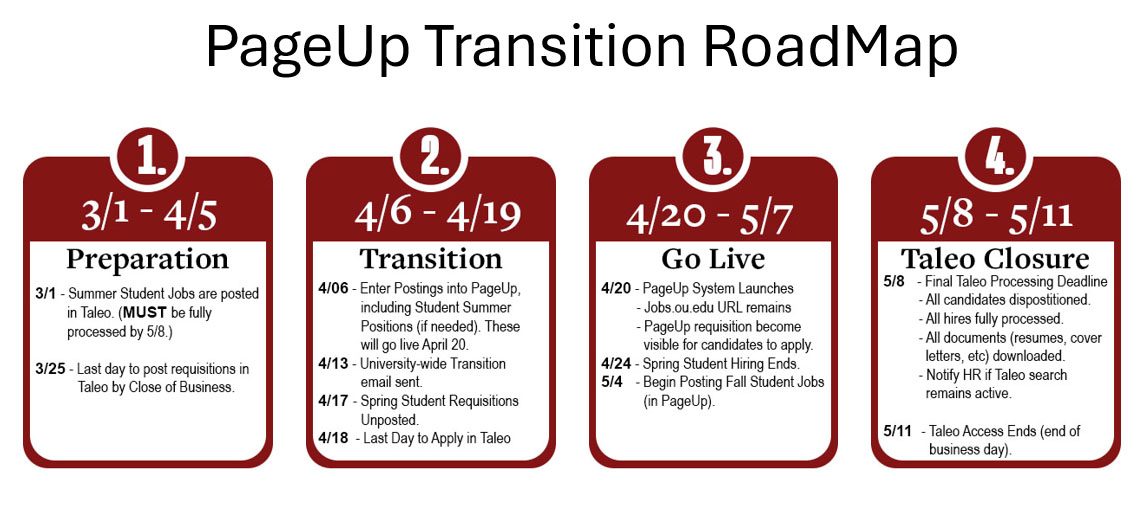 PageUp Transition RoadMap copy639080741216453995